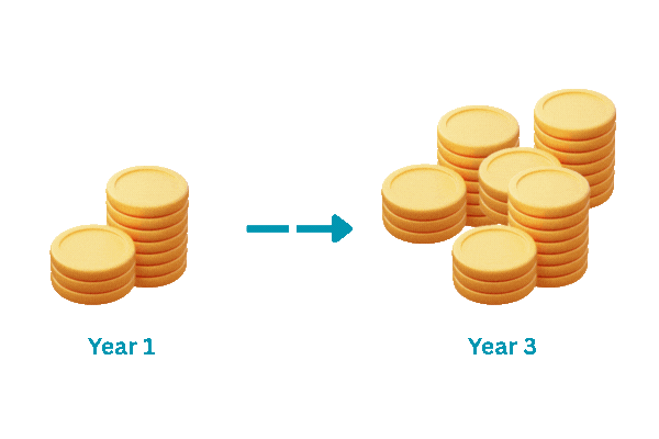 it infrastructure Roi